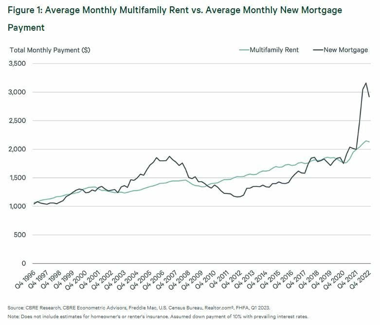 mortgage-rates-chart-historical-and-current-rate-trends-mortgage